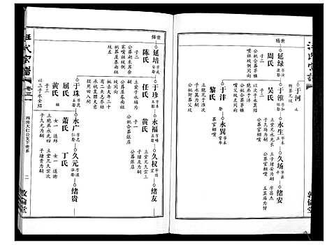 [汪]汪氏宗谱_38卷首4卷 (湖北) 汪氏家谱_三十一.pdf