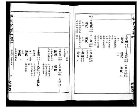 [汪]汪氏宗谱_38卷首4卷 (湖北) 汪氏家谱_三十一.pdf