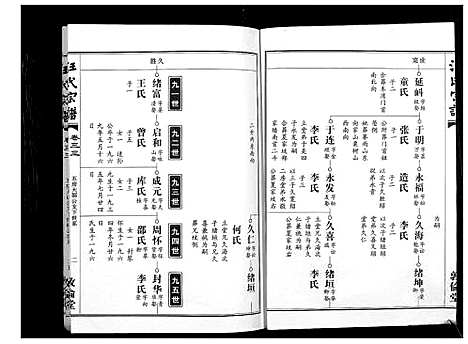 [汪]汪氏宗谱_38卷首4卷 (湖北) 汪氏家谱_三十二.pdf