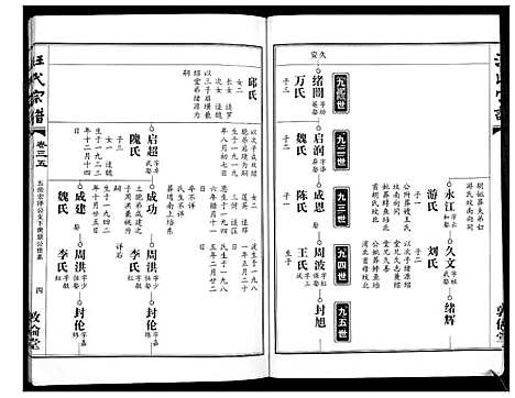 [汪]汪氏宗谱_38卷首4卷 (湖北) 汪氏家谱_三十三.pdf