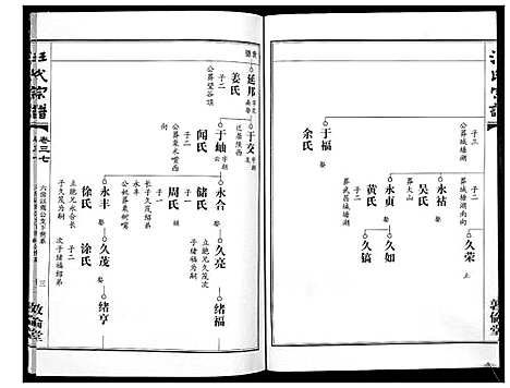 [汪]汪氏宗谱_38卷首4卷 (湖北) 汪氏家谱_三十四.pdf