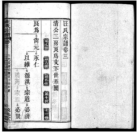 [汪]汪氏宗谱_5卷首2卷 (湖北) 汪氏家谱_四.pdf