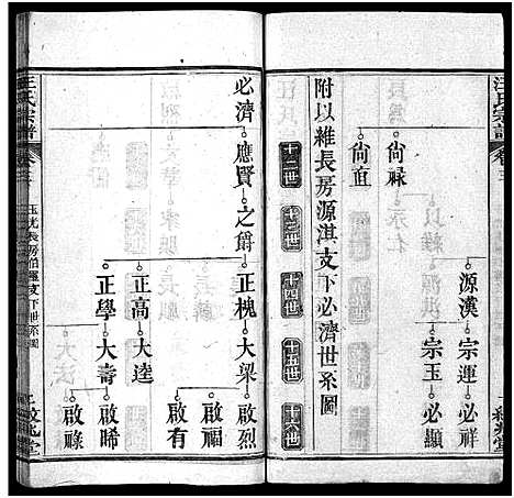 [汪]汪氏宗谱_5卷首2卷 (湖北) 汪氏家谱_四.pdf