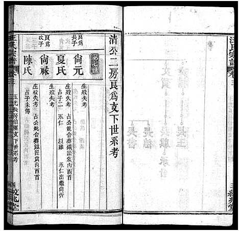 [汪]汪氏宗谱_5卷首2卷 (湖北) 汪氏家谱_四.pdf