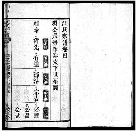 [汪]汪氏宗谱_5卷首2卷 (湖北) 汪氏家谱_五.pdf