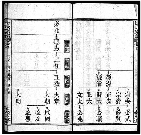 [汪]汪氏宗谱_5卷首2卷 (湖北) 汪氏家谱_五.pdf