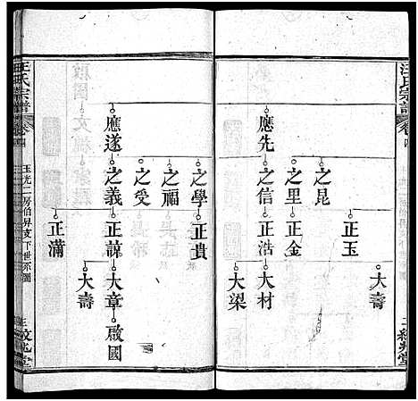 [汪]汪氏宗谱_5卷首2卷 (湖北) 汪氏家谱_五.pdf