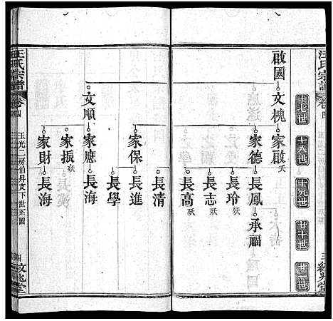 [汪]汪氏宗谱_5卷首2卷 (湖北) 汪氏家谱_五.pdf