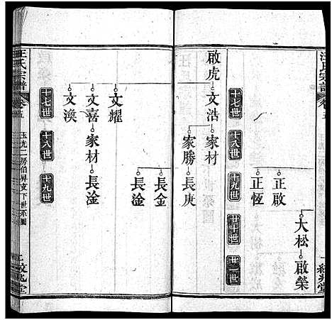 [汪]汪氏宗谱_5卷首2卷 (湖北) 汪氏家谱_六.pdf