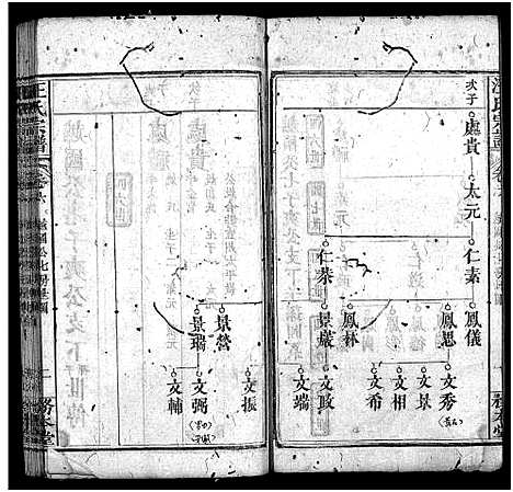 [汪]汪氏宗谱_16卷_含首1卷-汪氏续修宗谱_汪氏族谱 (湖北) 汪氏家谱_六.pdf