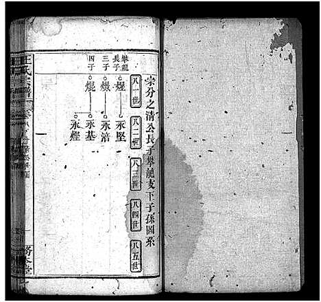 [汪]汪氏宗谱_16卷_含首1卷-汪氏续修宗谱_汪氏族谱 (湖北) 汪氏家谱_八.pdf