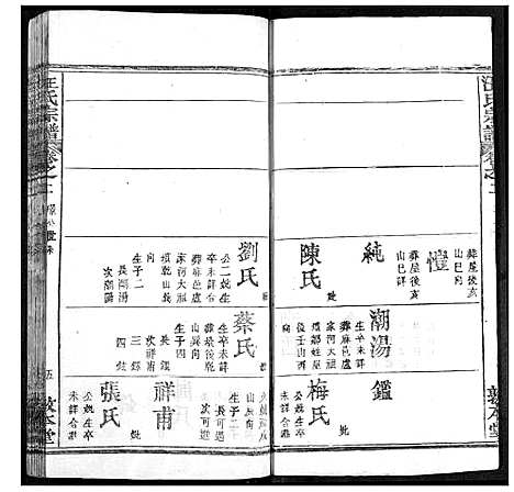 [汪]汪氏族谱 (湖北) 汪氏家谱_二.pdf