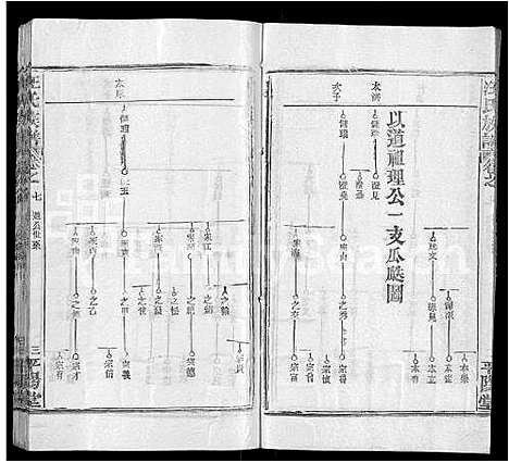 [汪]汪氏族谱_13卷首3卷 (湖北) 汪氏家谱_二.pdf