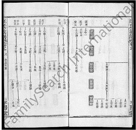 [汪]汪氏族谱_13卷首3卷 (湖北) 汪氏家谱_三.pdf