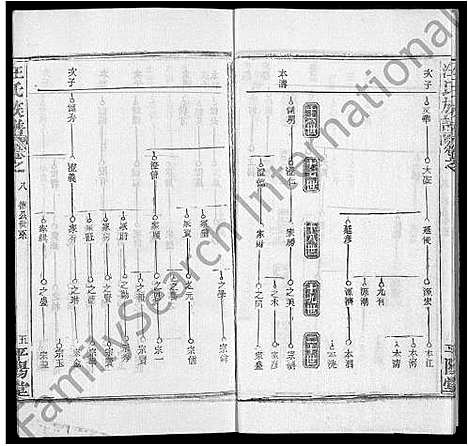 [汪]汪氏族谱_13卷首3卷 (湖北) 汪氏家谱_三.pdf