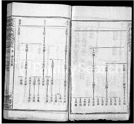 [汪]汪氏族谱_13卷首3卷 (湖北) 汪氏家谱_四.pdf