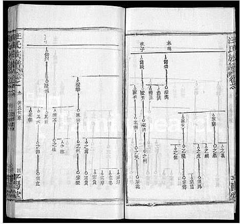 [汪]汪氏族谱_13卷首3卷 (湖北) 汪氏家谱_四.pdf