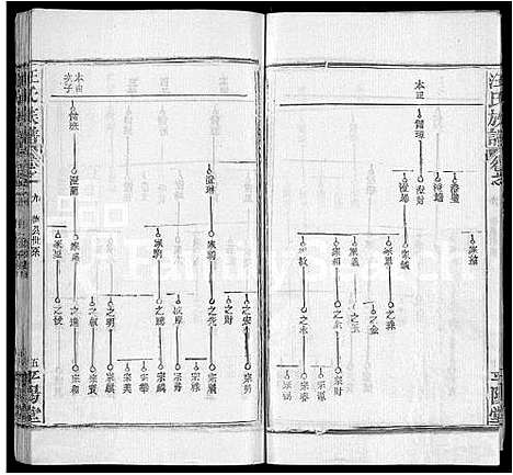 [汪]汪氏族谱_13卷首3卷 (湖北) 汪氏家谱_四.pdf