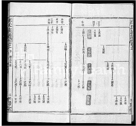 [汪]汪氏族谱_13卷首3卷 (湖北) 汪氏家谱_五.pdf