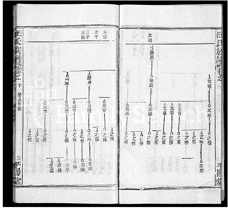 [汪]汪氏族谱_13卷首3卷 (湖北) 汪氏家谱_五.pdf