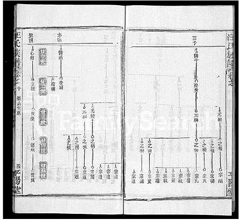 [汪]汪氏族谱_13卷首3卷 (湖北) 汪氏家谱_五.pdf