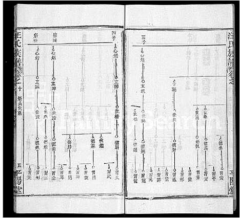 [汪]汪氏族谱_13卷首3卷 (湖北) 汪氏家谱_五.pdf