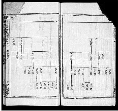 [汪]汪氏族谱_13卷首3卷 (湖北) 汪氏家谱_六.pdf