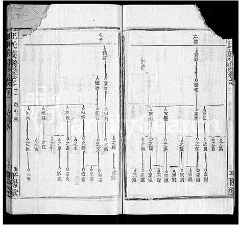 [汪]汪氏族谱_13卷首3卷 (湖北) 汪氏家谱_六.pdf