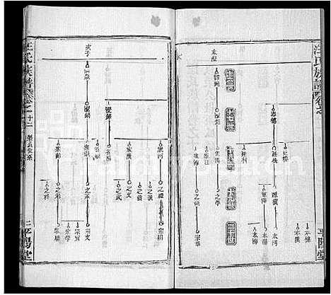 [汪]汪氏族谱_13卷首3卷 (湖北) 汪氏家谱_七.pdf