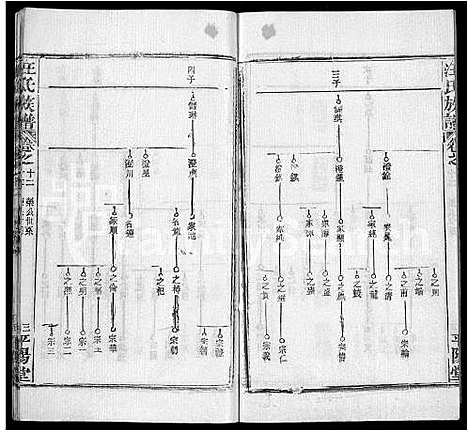 [汪]汪氏族谱_13卷首3卷 (湖北) 汪氏家谱_七.pdf