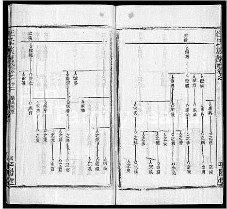 [汪]汪氏族谱_13卷首3卷 (湖北) 汪氏家谱_七.pdf