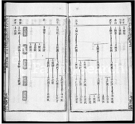 [汪]汪氏族谱_13卷首3卷 (湖北) 汪氏家谱_七.pdf