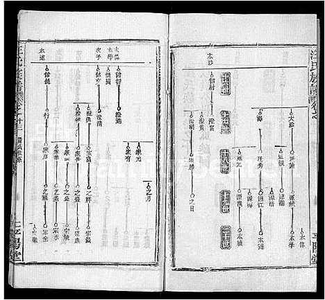 [汪]汪氏族谱_13卷首3卷 (湖北) 汪氏家谱_八.pdf