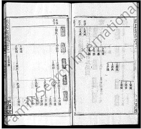 [汪]汪氏族谱_13卷首3卷 (湖北) 汪氏家谱_十一.pdf