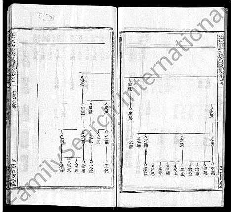 [汪]汪氏族谱_13卷首3卷 (湖北) 汪氏家谱_十一.pdf