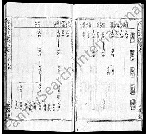 [汪]汪氏族谱_13卷首3卷 (湖北) 汪氏家谱_十一.pdf