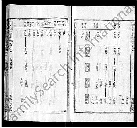 [汪]汪氏族谱_13卷首3卷 (湖北) 汪氏家谱_十二.pdf