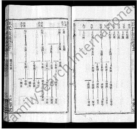 [汪]汪氏族谱_13卷首3卷 (湖北) 汪氏家谱_十二.pdf