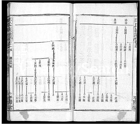 [汪]汪氏族谱_13卷首3卷 (湖北) 汪氏家谱_十五.pdf