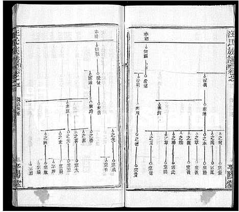 [汪]汪氏族谱_13卷首3卷 (湖北) 汪氏家谱_十五.pdf