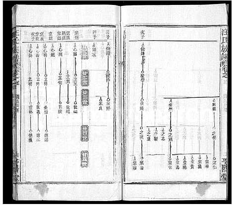 [汪]汪氏族谱_13卷首3卷 (湖北) 汪氏家谱_十五.pdf