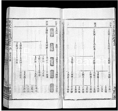 [汪]汪氏族谱_13卷首3卷 (湖北) 汪氏家谱_十六.pdf