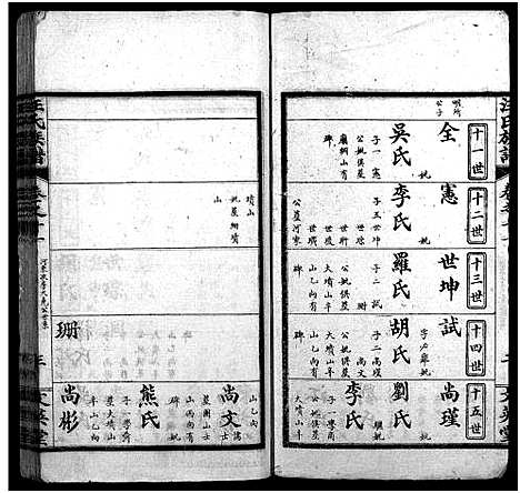 [汪]汪氏族谱_14卷首4卷-汪氏宗谱 (湖北) 汪氏家谱_十五.pdf