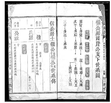 [王]王氏族谱 (湖北) 王氏家谱_五.pdf