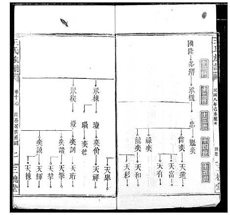 [王]王氏族谱 (湖北) 王氏家谱_六.pdf