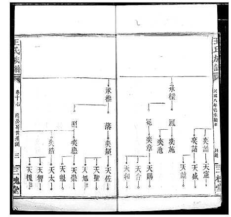 [王]王氏族谱 (湖北) 王氏家谱_六.pdf