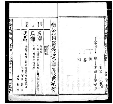 [王]王氏族谱 (湖北) 王氏家谱_六.pdf