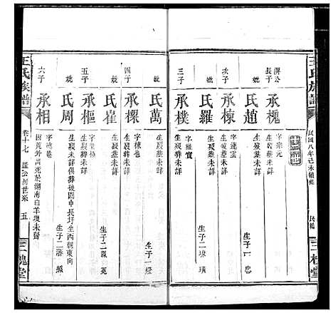 [王]王氏族谱 (湖北) 王氏家谱_六.pdf