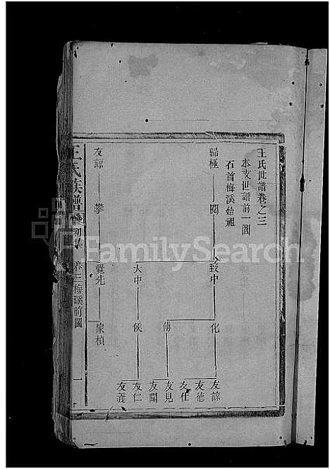 [王]王氏族谱_5卷-王氏族谱初集_王氏世谱 (湖北) 王氏家谱_二.pdf