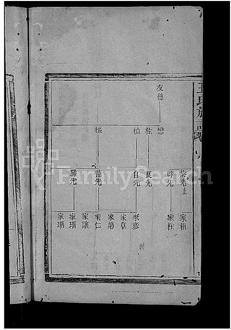 [王]王氏族谱_5卷-王氏族谱初集_王氏世谱 (湖北) 王氏家谱_二.pdf